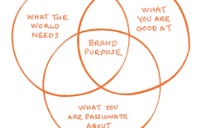 Brand Purpose: Fad or Future